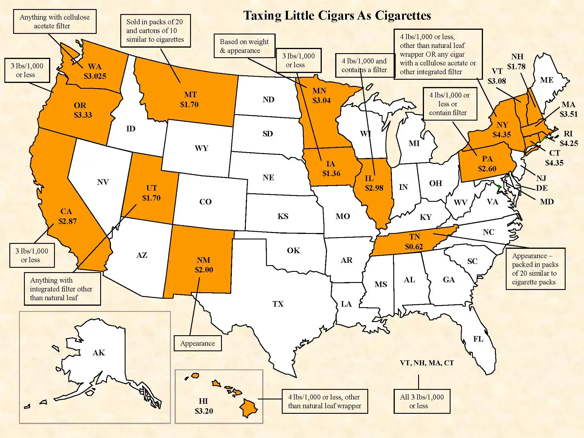 taxinglittlecigarsascigs